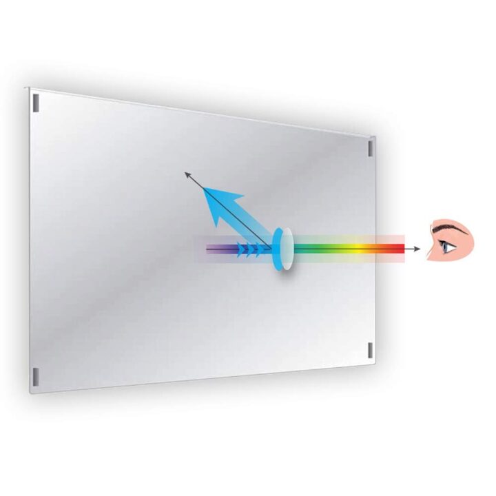 Lcd Filter Screen Protector